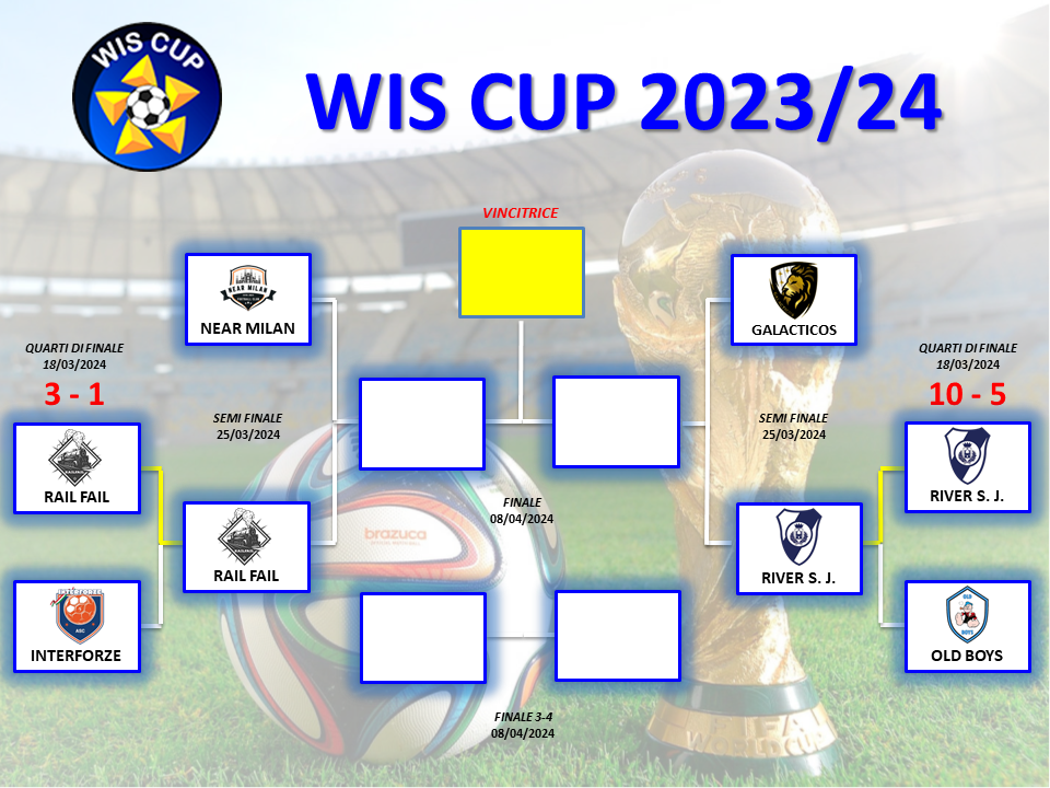 WC11 – SEMI FINALI