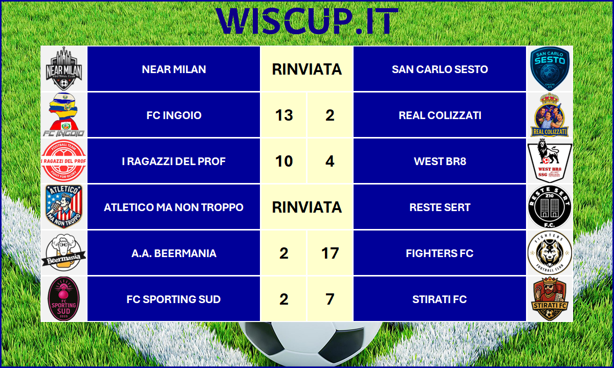 WIS CUP – RISULTATI DEL 09-10/12/2025