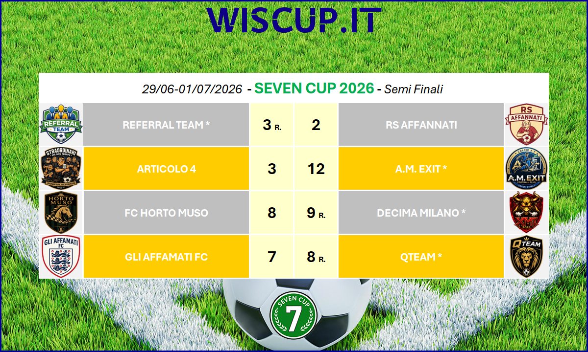 SEVEN CUP – RISULTATI DEL 29/06-01/07/2026