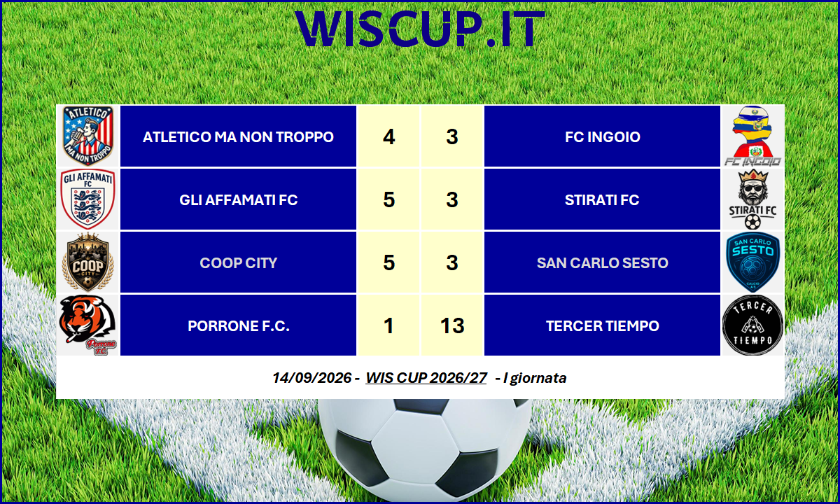 WIS CUP 2026/27 – RISULTATI 14/09/2026