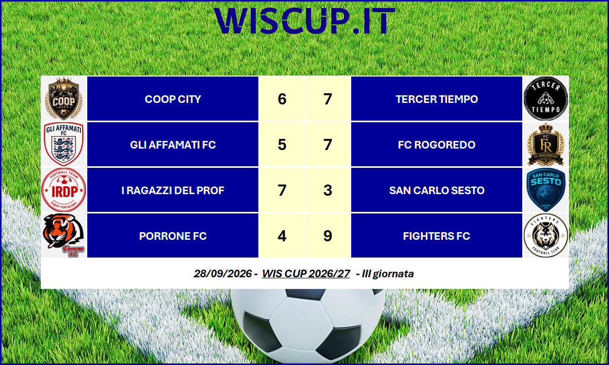 WIS CUP 2026/27 – RISULTATI 28/09/2026