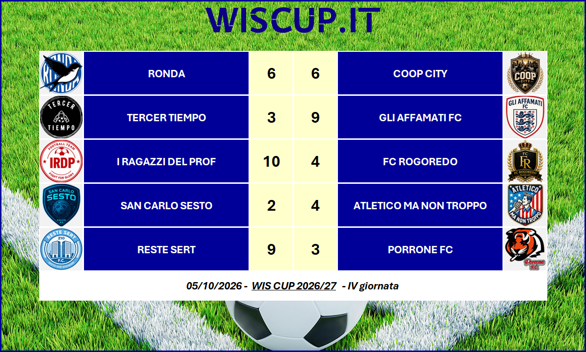 WIS CUP 2026/27 – RISULTATI 05/10/2026